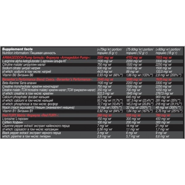 Предтренировочный комплекс, Olimp Labs, REDWEILER - 480 г