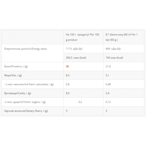 Протеиновый батончик без сахара 36% Power Pro - 60 г