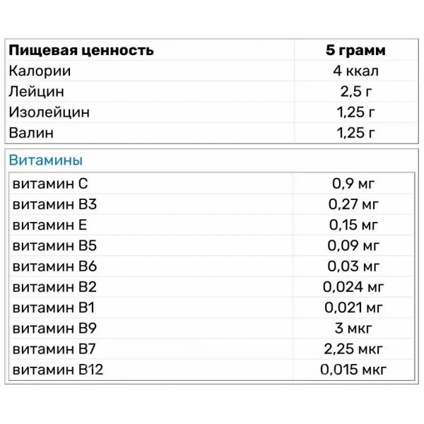 Незаменимые аминокислоты ВСАА, Power Pro, ВСАА - 500 г