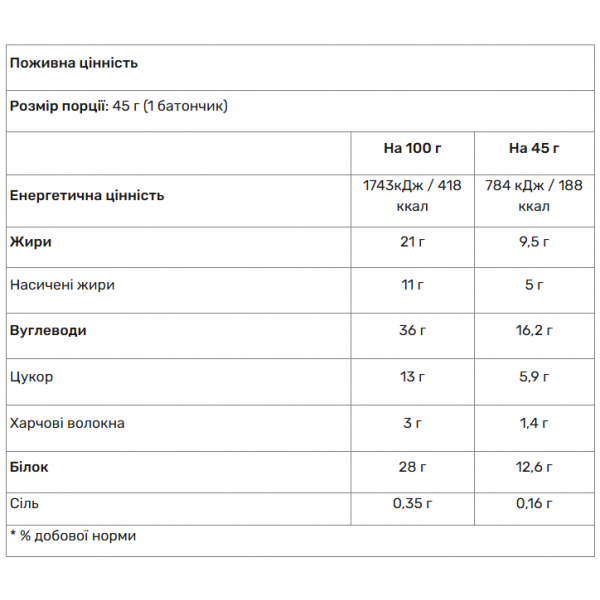 Белково-углеводный батончик, GoOn Nutrition, Wonder Protein bar - 45 г 