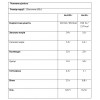 Батончик дубайський шоколад , GoOn Nutrition, Della Sante Style Protein Bar - 45 г