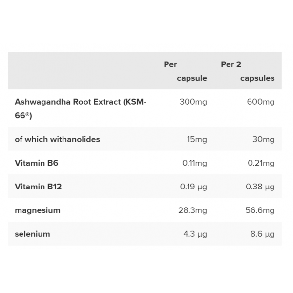 Ашваганда с витаминами и минералами, IronMaxx, Ashwagandha - 120 капс