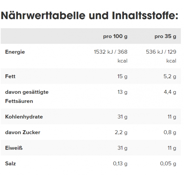 Протеиновый батончик, IronMaxx, Protein 30 - 35 г