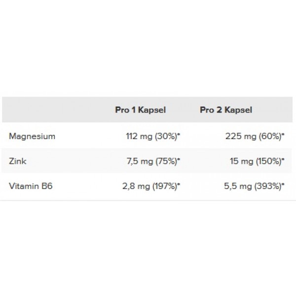 Цинк + Магний + В6, IronMaxx, ZMA - 100 капс 