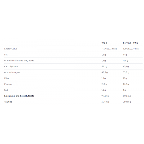 Гейнер (21% белка), Nutrend, Mass Gain – 1,05 кг