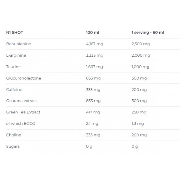 Предтренировочный комплекс, Nutrend, N1 shot - 60 мл