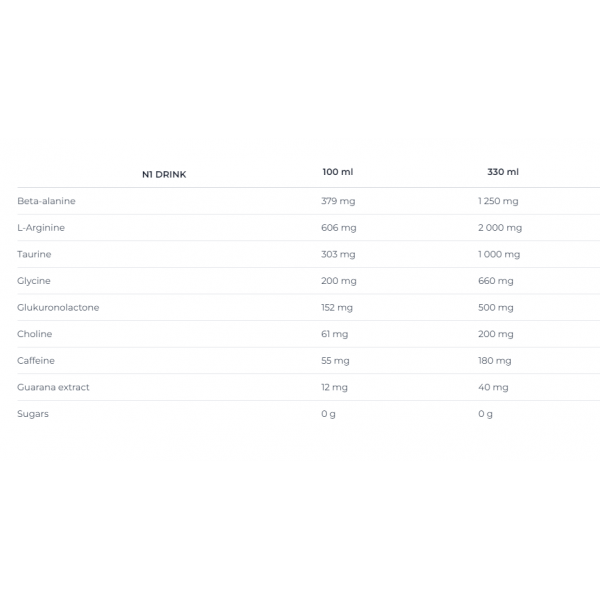 Напиток перед тренировкой, Nutrend, N1 Drink - 330 мл