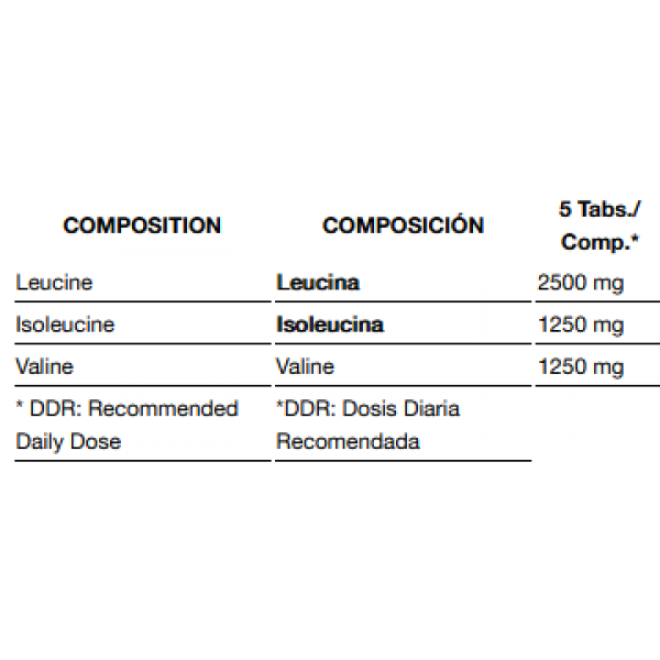 Аминокислоты ВСАА в таблетках по 1000 мг, Quamtrax, BCAA 1000 - 500 таб