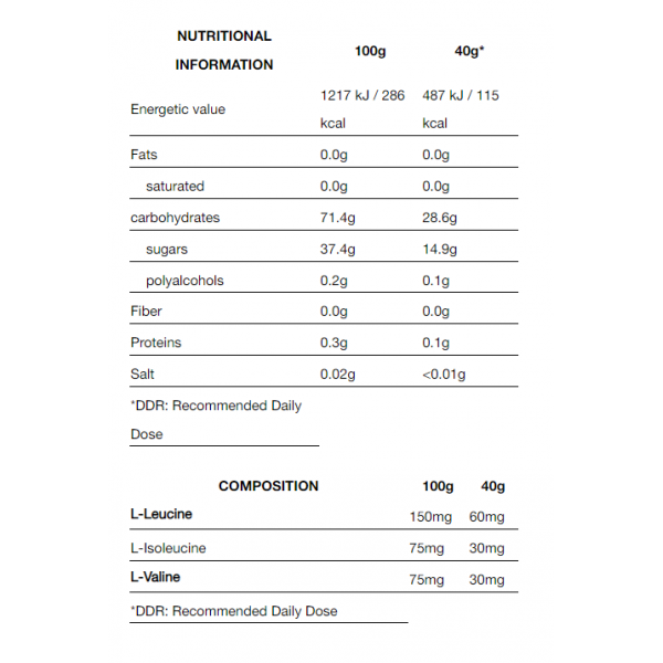 Упаковка энергетических гелей c кофеином + ВСАА, Quamtrax, Energy Gel - 18 шт по 40 г