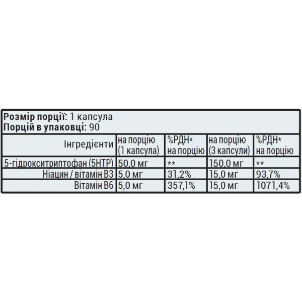 Гидрокситриптофан, Sporter, 5HTP 50 мг - 90 капс