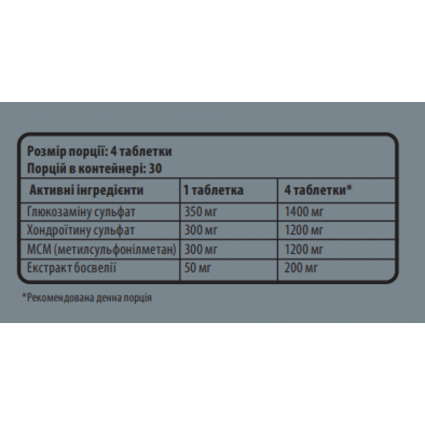 Базовый хондропротектор, Sporter, Glucosamine/Chondritin/MSM + Boswellia - 120 таб