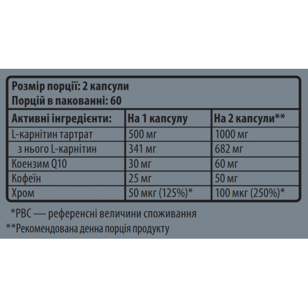 Жироспалювач з карнітином, Sporter, 4 Carni Mix - 120 капс