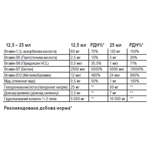 Коллаген + Гиалуроновая кислота, Биотин, Sporter, Collagen 200000 - 500 мл