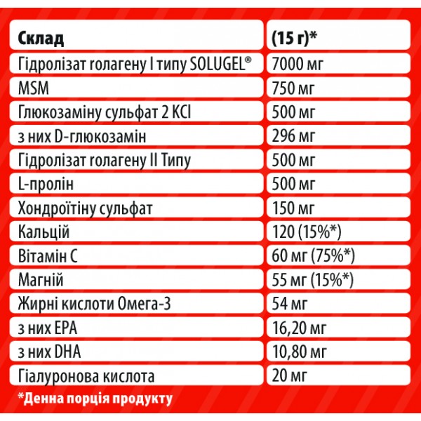 Комплекс для связок и суставов, Sporter, Flex Joints - 375 г