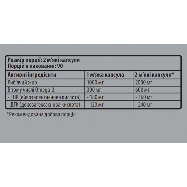 Риб'ячий жир (30% Омега-3), Sporter, Omega-3 Gold Standard 30% - 180 гель капс Риб'ячий жир (30% Омега-3), Sporter, Omega-3 Gold Standard 30% - 180 гель капс