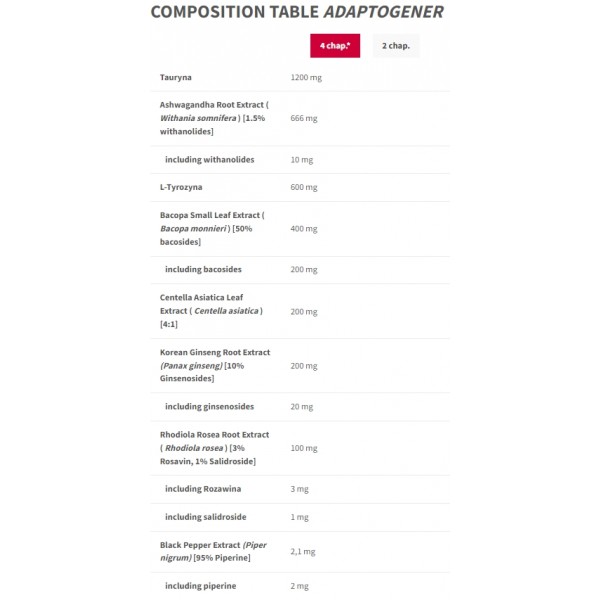 Комплекс растительных адаптогенов c аминокислотами, Trec Nutrition, Adaptogener - 120 капс 