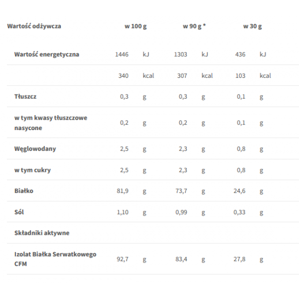 Сывороточный изолят, Trec Nutrition, Booster Isolate Protein - 700 г