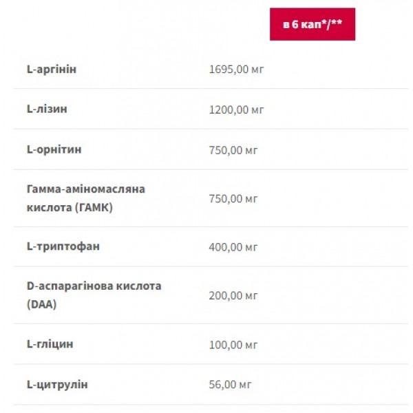 Комплекс для улучшения восстановления и выроботки гормона роста, Trec Nutrition, GH UP Hormone Regulator - 120 капс