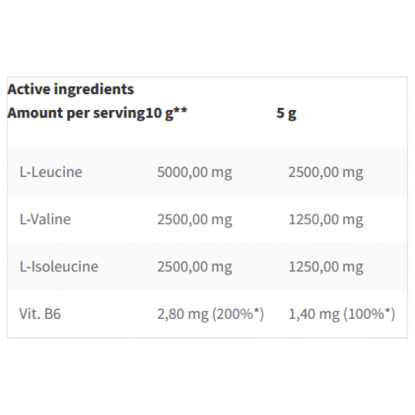 Аминокислоты ВСАА без вкусовых наполнителей, Trec Nutrition, BCAA - 300 г