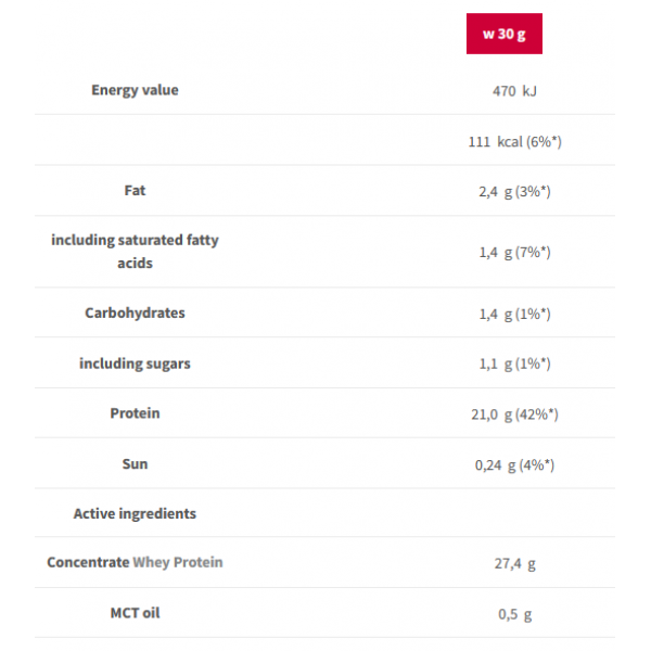 Сывороточный концентрат, Trec Nutrition, Booster Whey Protein - 30 г