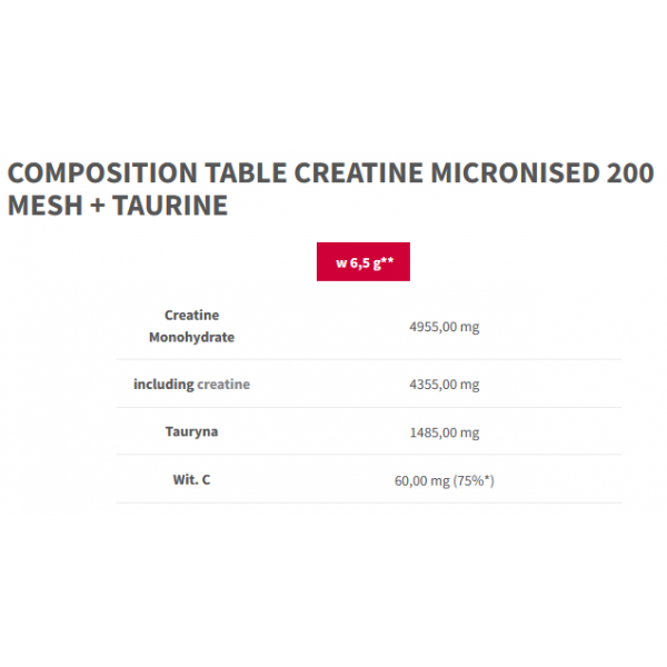 Креатин моногидрат + Таурин, Trec Nutrition, Creatine Micronized 200 Mesh + Taurine - 400 г