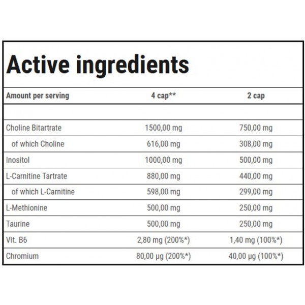 Жиросжигатель без кофеина (активатор метаболизма), Trec Nutrition, FAT Transporter - 90 капс