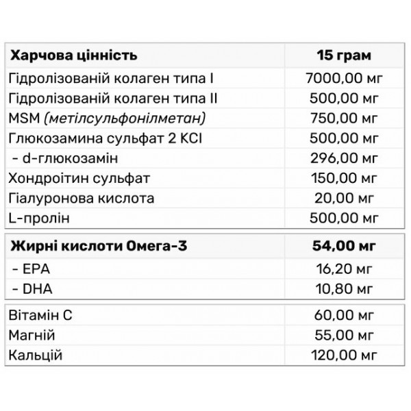 Комплекс для связок и суставов, Trec Nutrition, Flex Guard - 375 г 