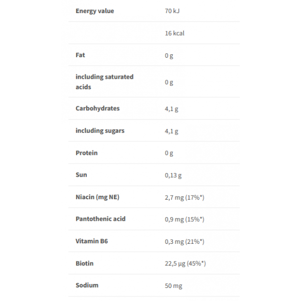 Изотонический напиток, Trec Nutrition, Isofaster - 750 мл