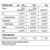 Сывороточный изолят, Trec Nutrition, Isopro - 2 кг