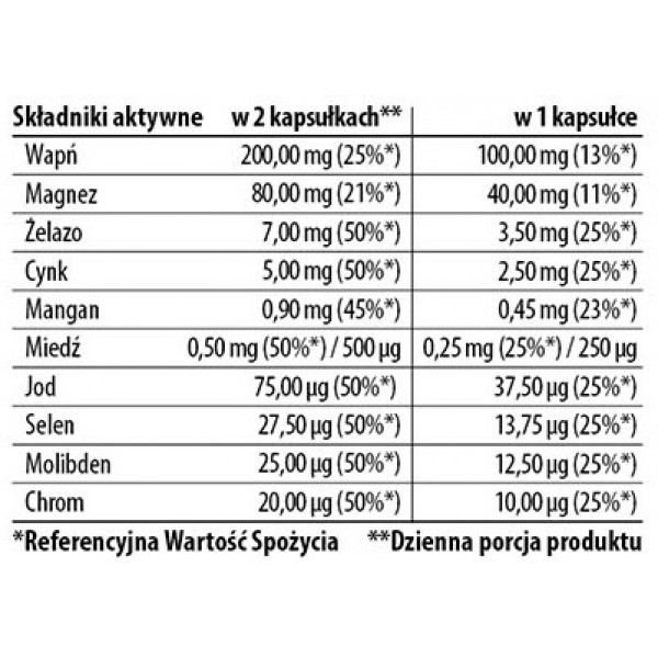 Комплекс минералов, Trec Nutrition, Mineral Complex - 90 капс