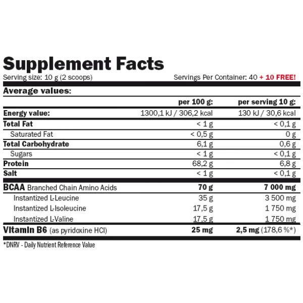 Амінокислоти ВСАА (пробник), Amix, BCAA Micro Instant Juice - 10 г