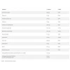 Комплекс вітамінів і мінералів для людей 40+, Olimp Labs, Vita-Min Multiple Sport 40+ - 60 капс