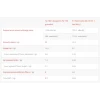 Протеиновый батончик с растительного белка без сахара, Power Pro, 32% Vegan Bar - 60 г 