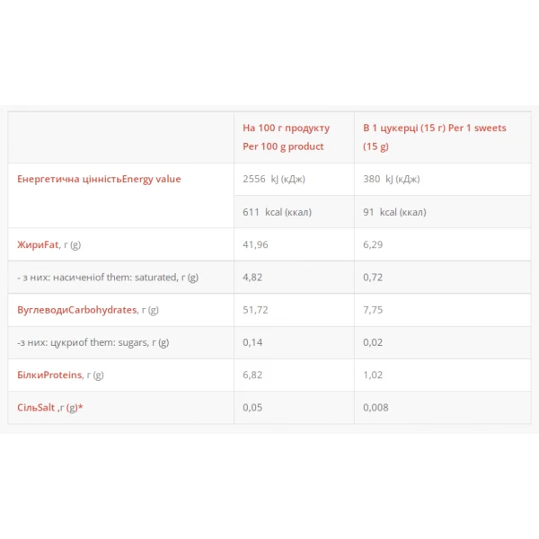 Конфеты без сахара, Power Pro, Healthy Meal Coconut mini - 15 г