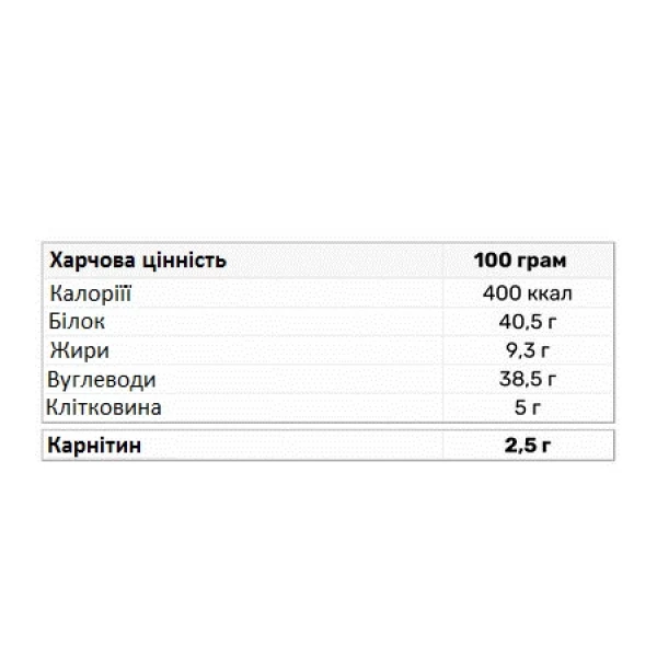 Смесь для приготовления протеиновых мафинов, PowerPro, Muffins - 600 г