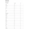 Базовые витамины и минералы, OstroVit, Vit&Min - 90 таб