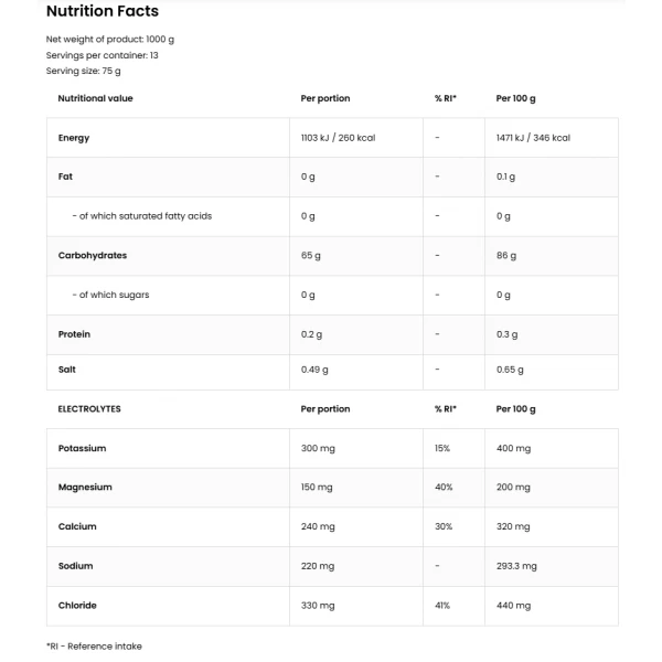 Крохмаль Vitargo з електролітами, OstroVit, Vitargo + Electrolytes - 1 кг 