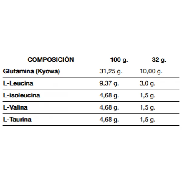 Комплекс амінокислот (Глютамін + ВСАА + Таурін), Quamtrax, Gluta 5 - 400 г