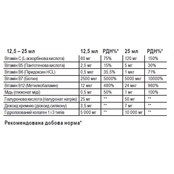 Колаген + Гіалуронова кислота, Біотин, Sporter, Collagen 200000 - 500 мл