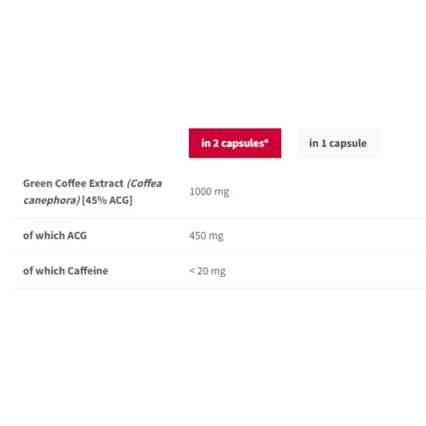 Экстракт зеленого кофе, Trec Nutrition, Green Coffee Extract - 90 капс