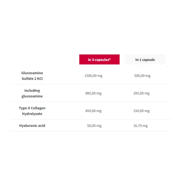 Глюкозамін, Колаген + Гіалуронова кислота, Trec Nutrition, Glucosamine Sport - 90 капc