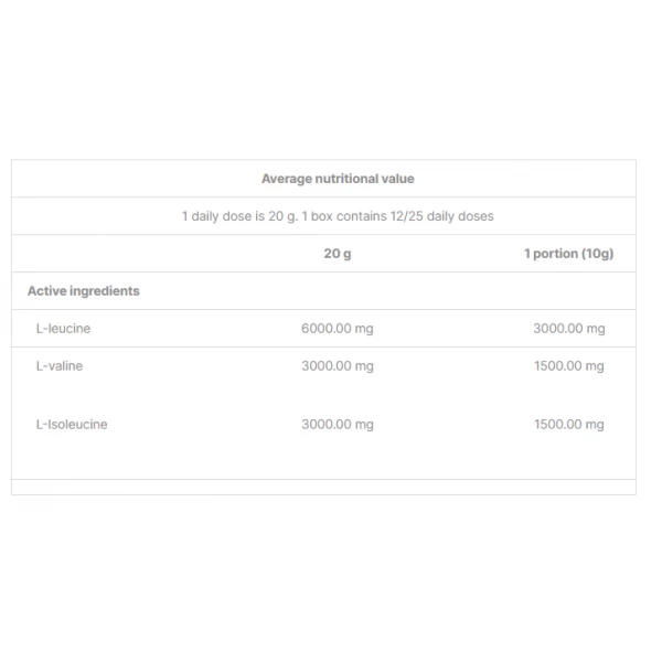  ВСАА амінокислоти, Trec Nutrition, Gold Core Line BCAA High Speed - 250 г 