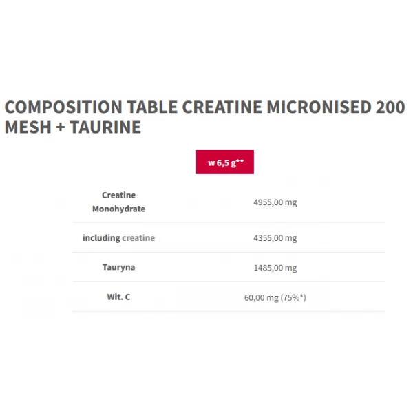 Креатин моногідрат + Таурін, Trec Nutrition, Creatine Micronized 200 Mesh + Taurine - 400 г