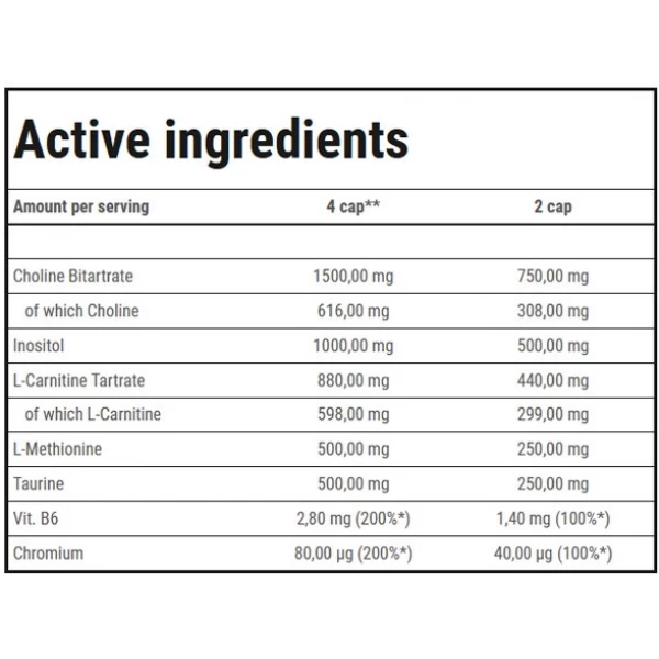 Жиросжигатель без кофеина (активатор метаболизма), Trec Nutrition, FAT Transporter - 90 капс