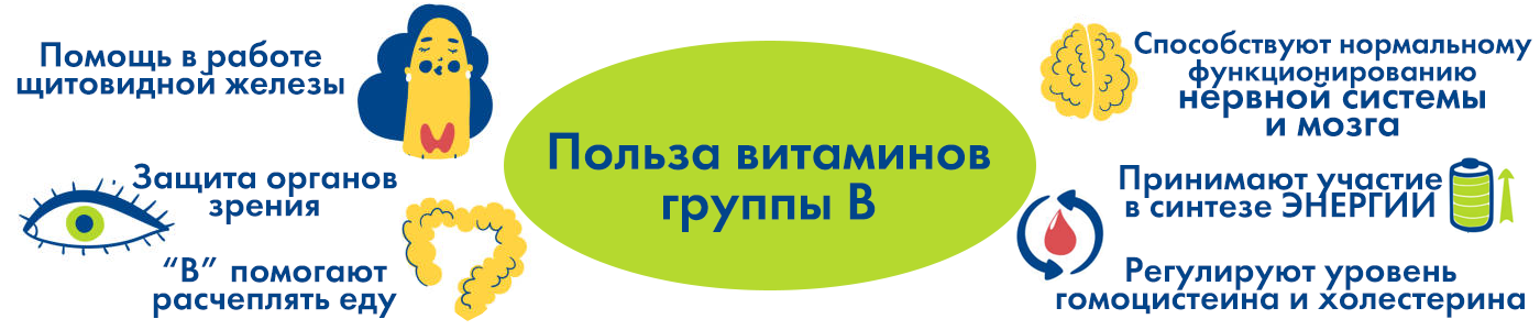 купить витамины группы В